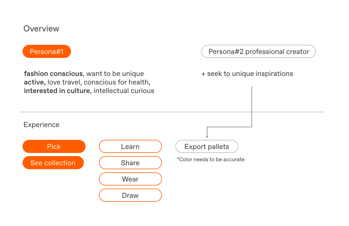 Audience and experience map