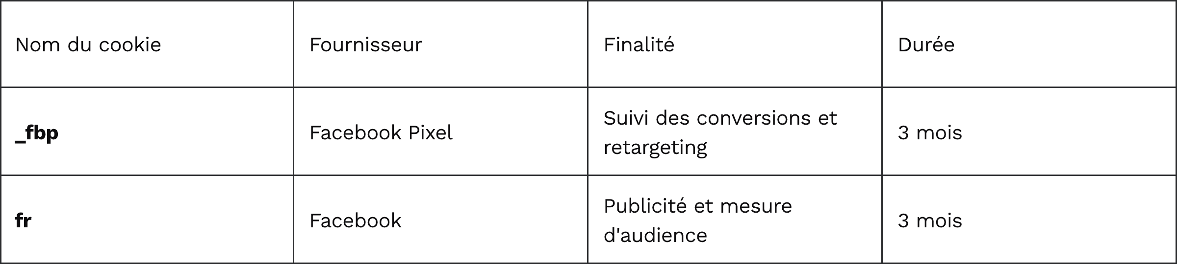 Tableau liste des cookies marketing