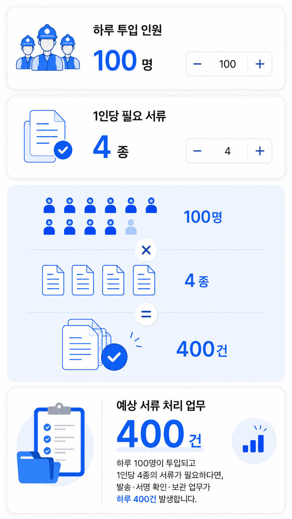 전자계약서비스 이싸인온 흐름도