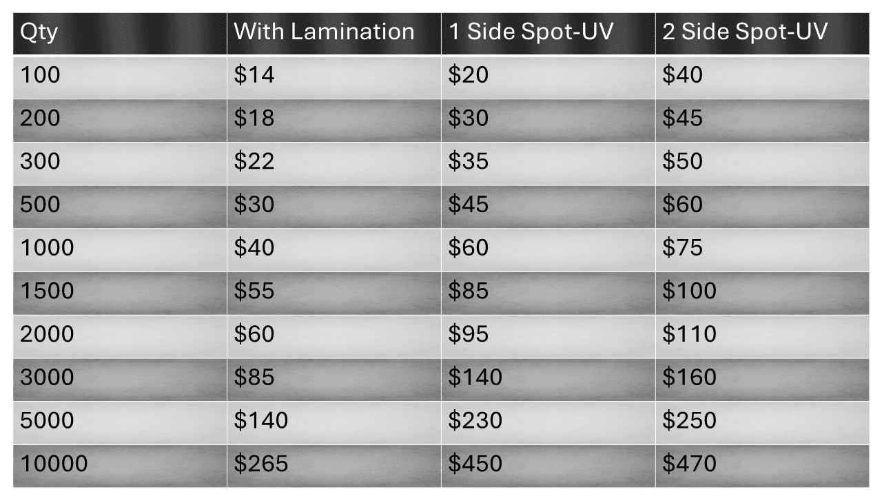 VisualTell PVC Banner (Eyelets)
