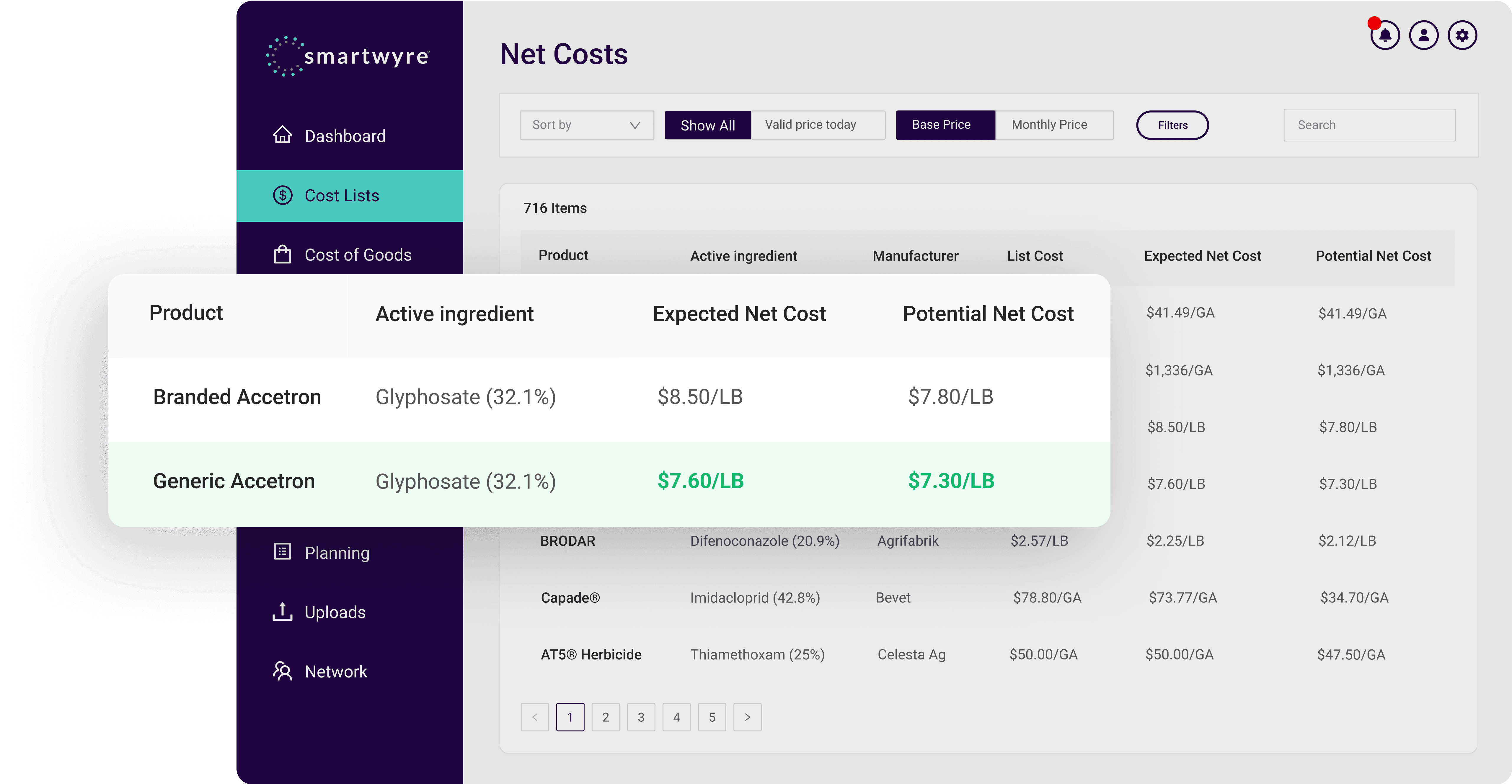 Cost lists