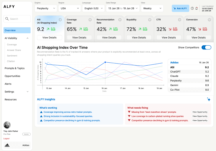 An image of Dreelio's dashboard