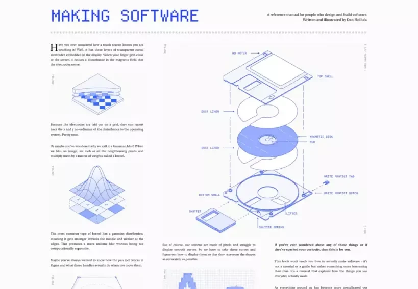 Making Software