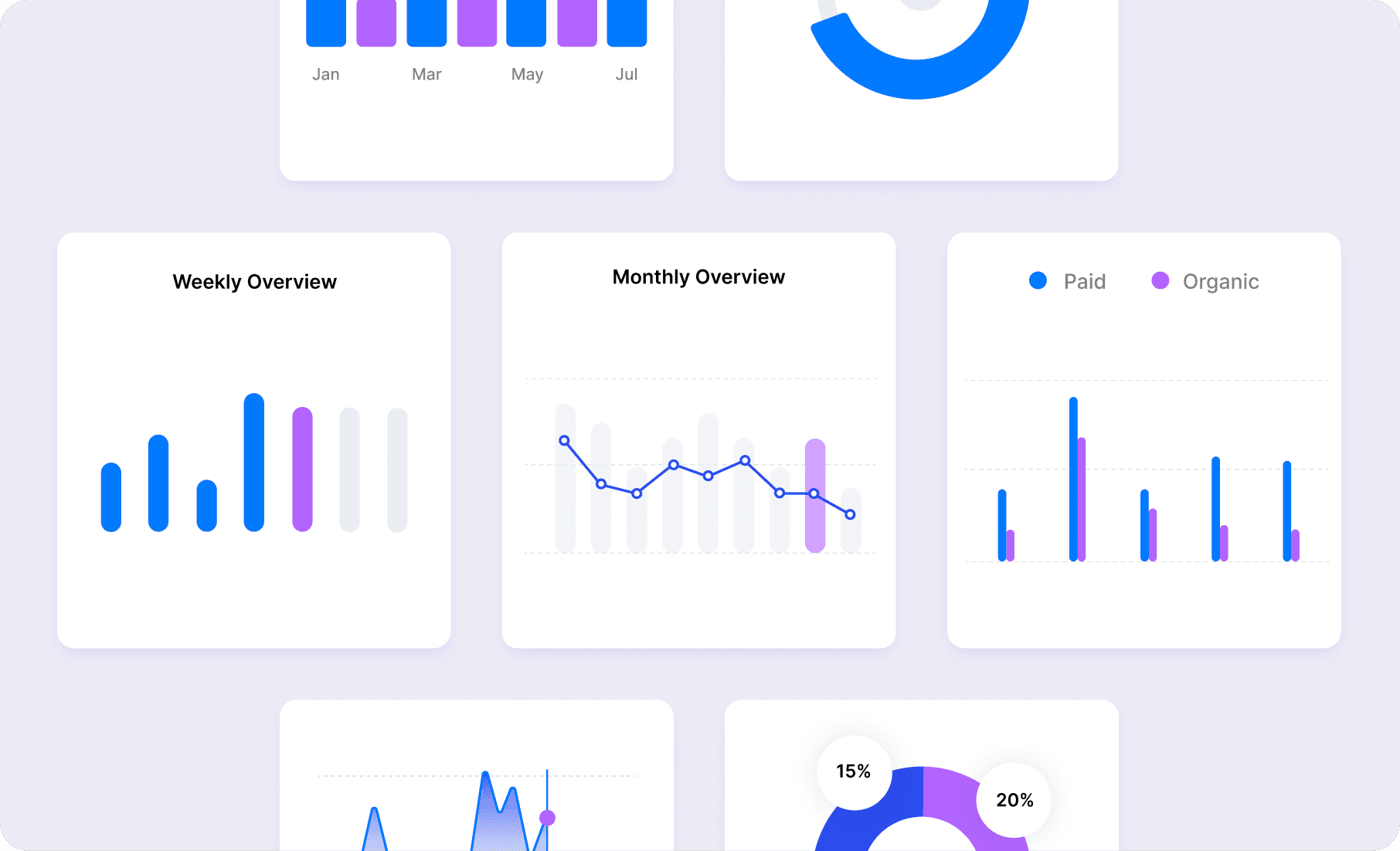 Detailed Analytics