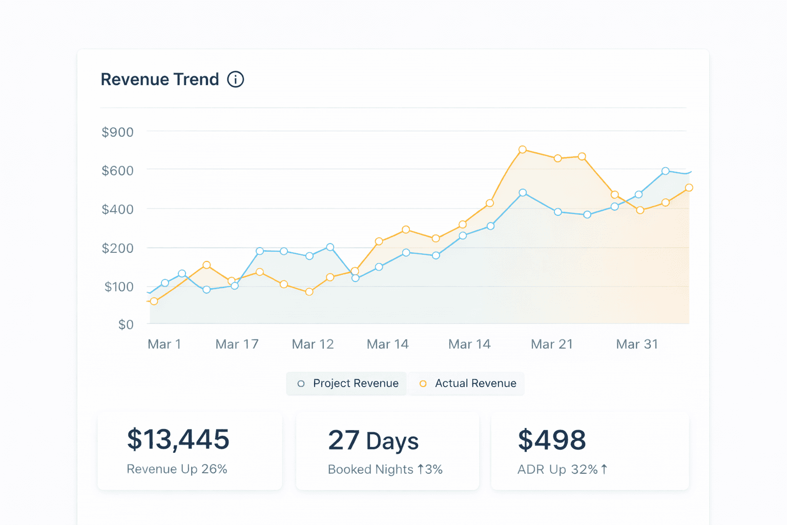 Aerial view of a suburban neighborhood with houses, roads, and a lake, captured during the daytime.