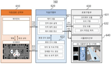 다종 작업을 수행하는 모바일 로봇의 강화학습 기반 이동경로 선택 방법 및 시스템