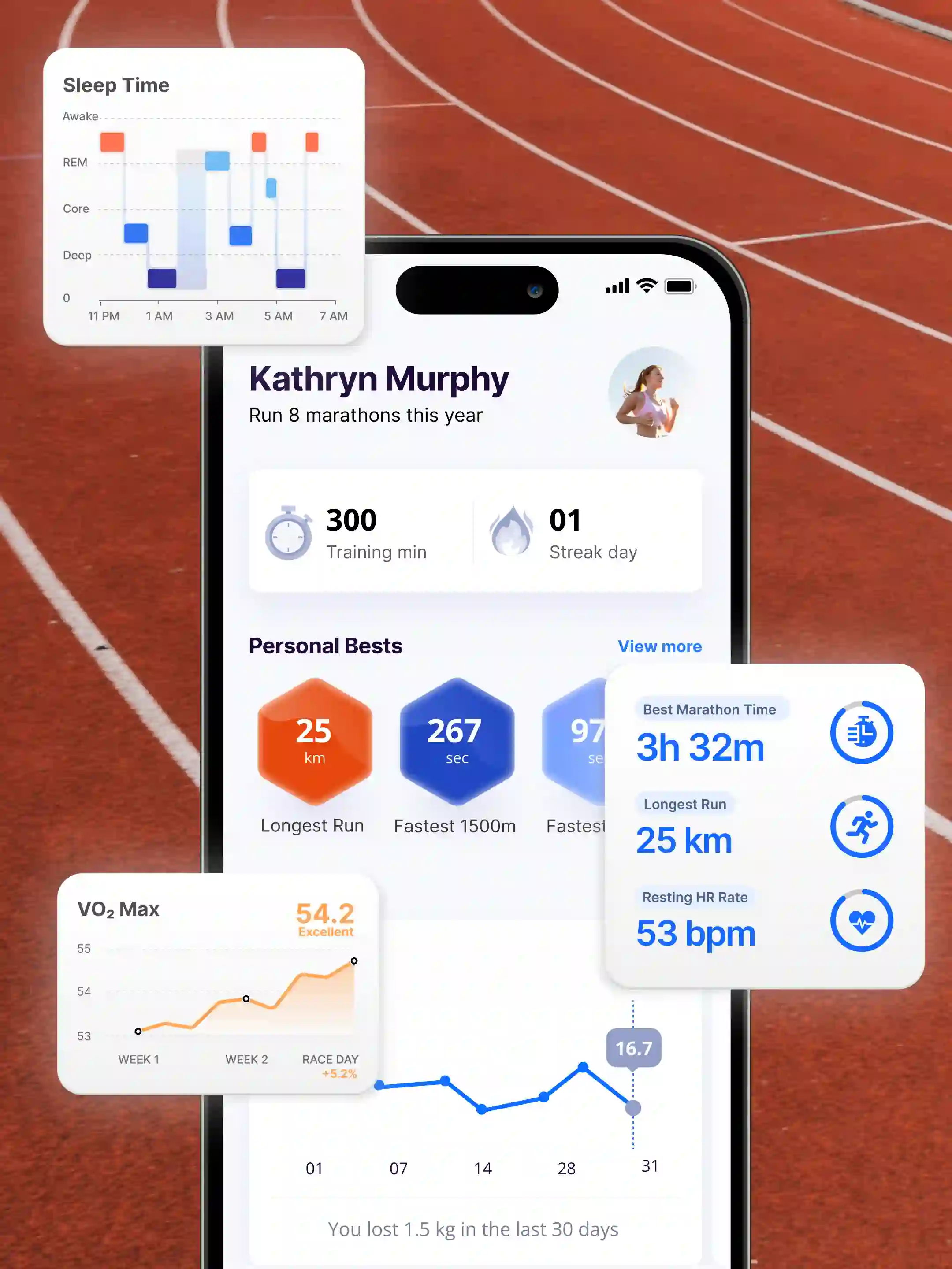 Everfit performance, recovery and personal best data