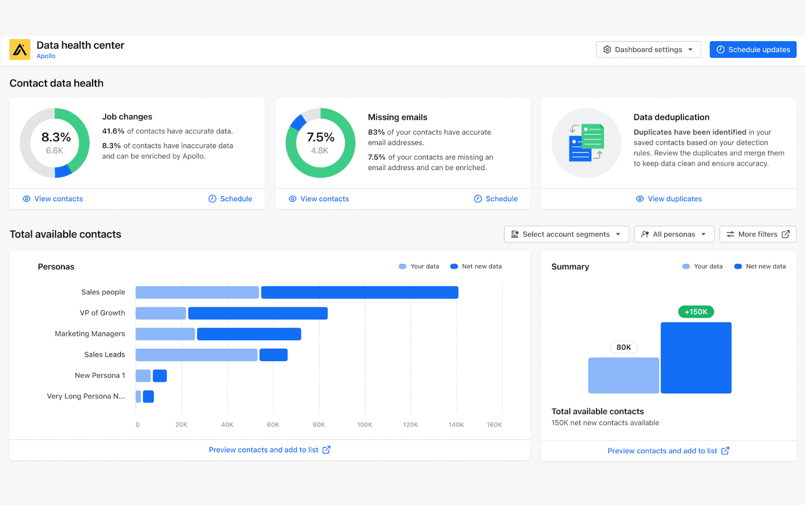 Data-driven outreach and lead tracking in Apollo