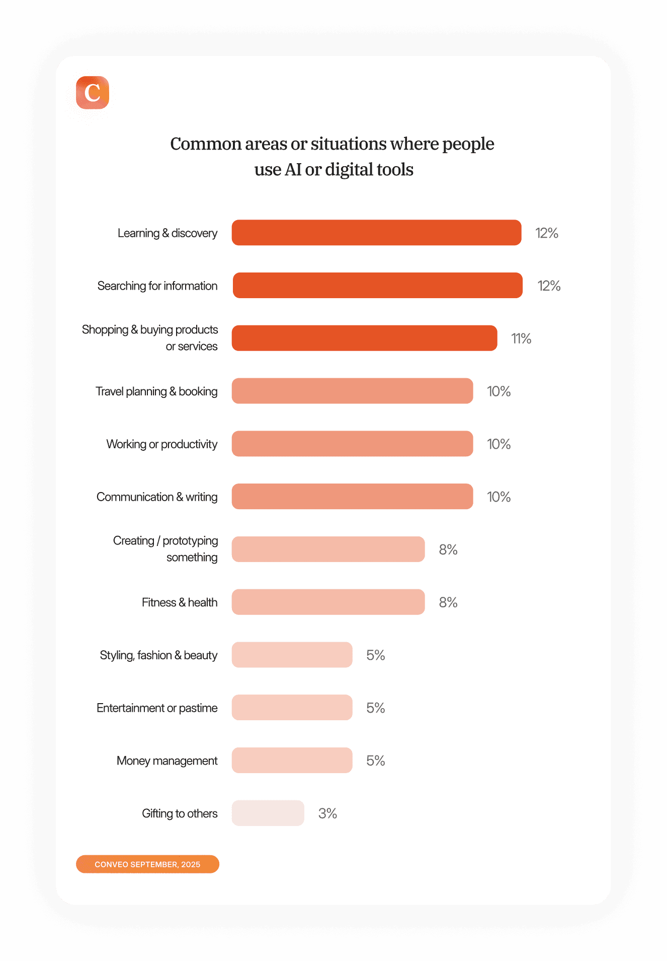 Desired Jobs From AI (greenbook)