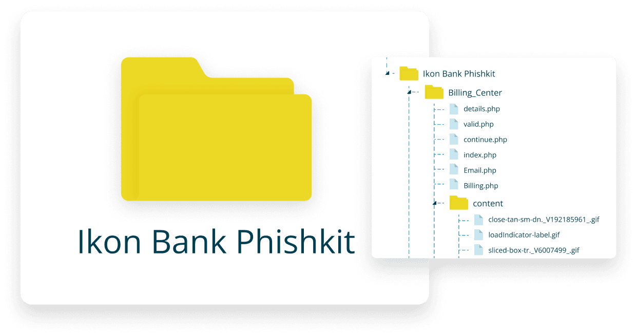 Phishkit analysis tool