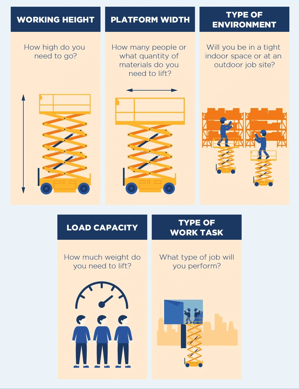 How Do You Choose the Right Type of Scissor Lift?