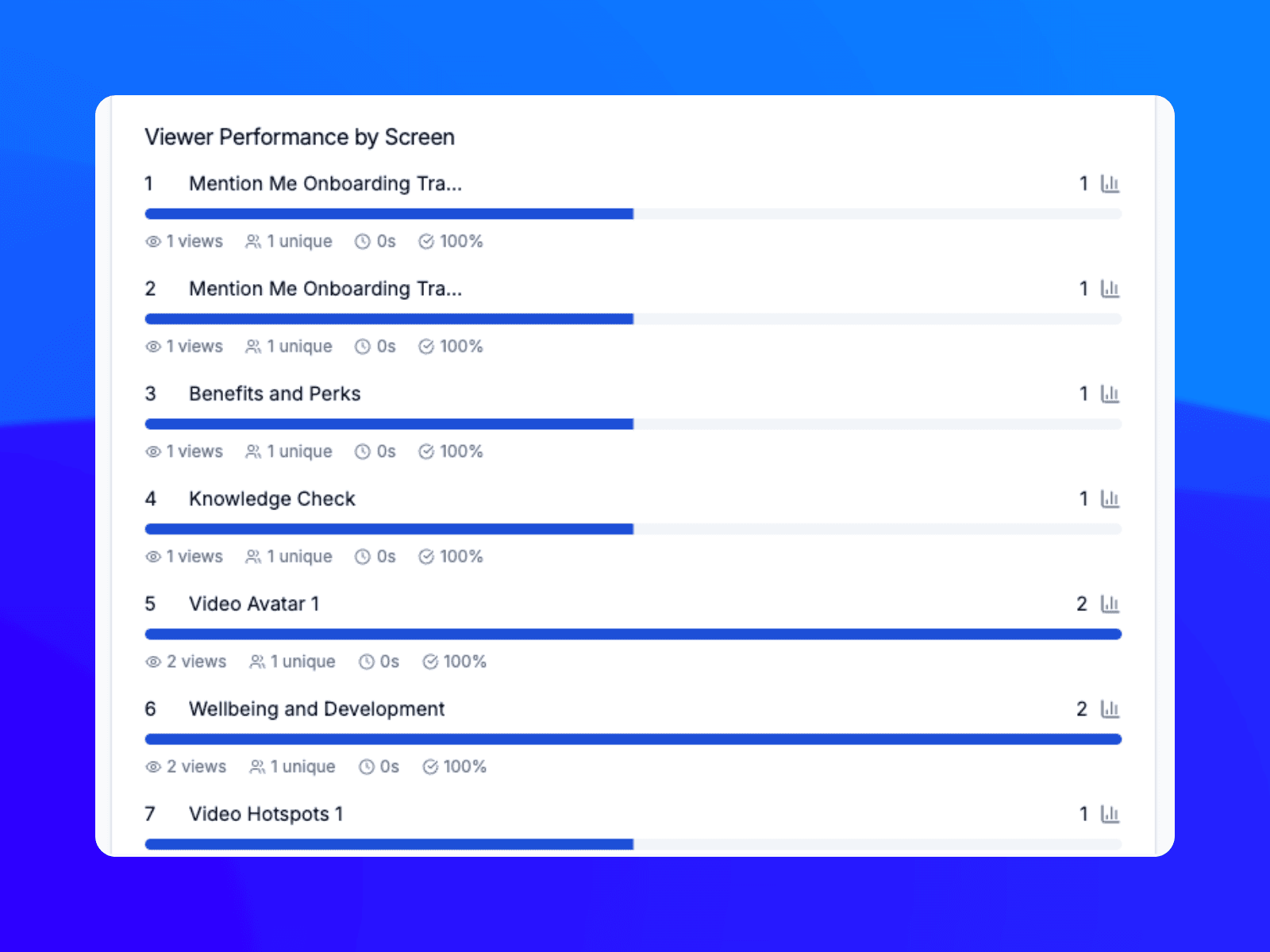Analytics per screen for LMS