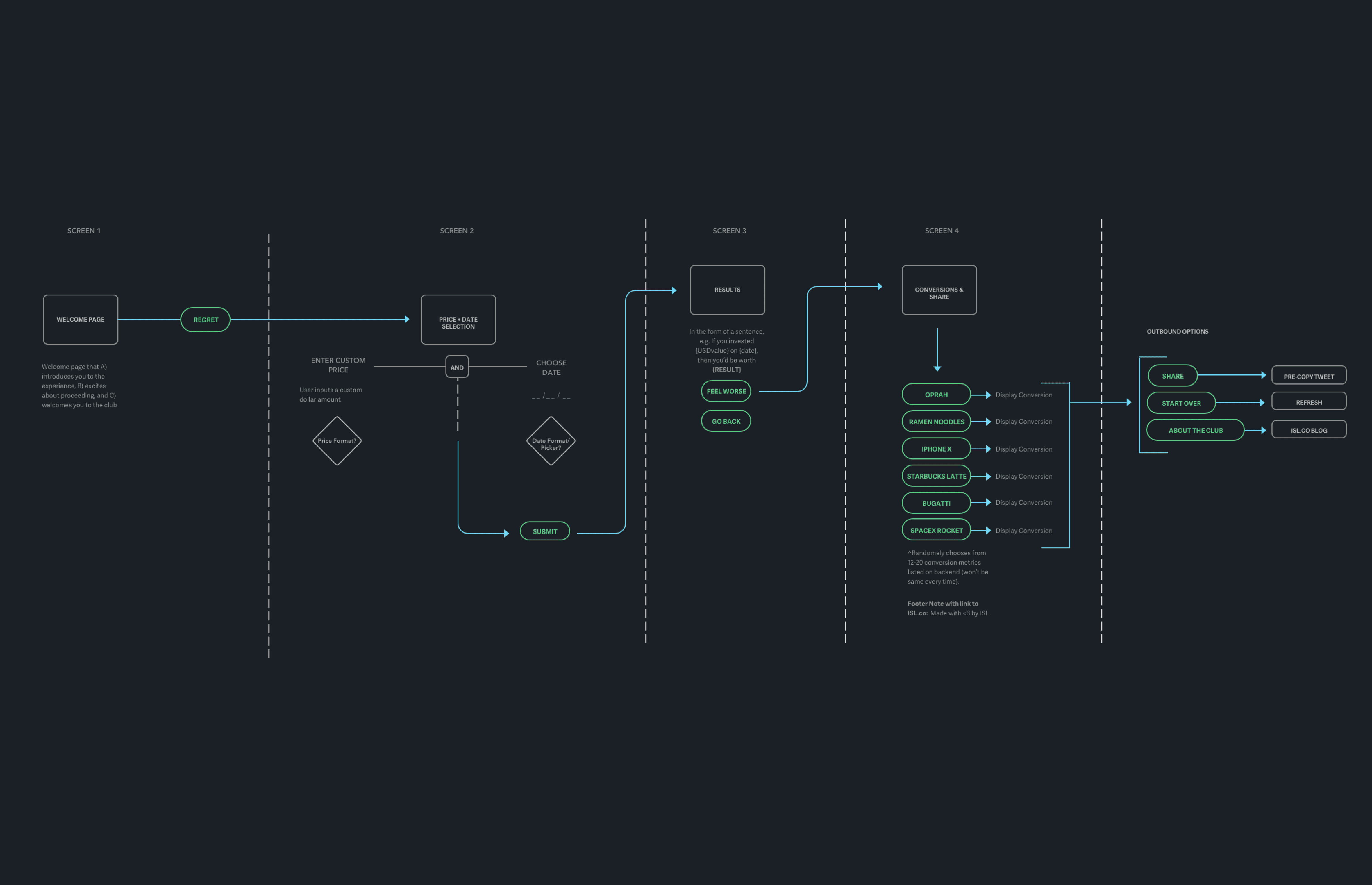 Bitcoin Regret Club | Josh Strupp