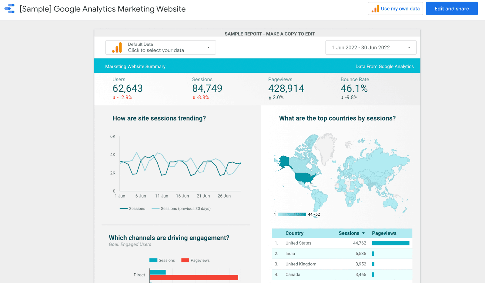 google data studio dashboard