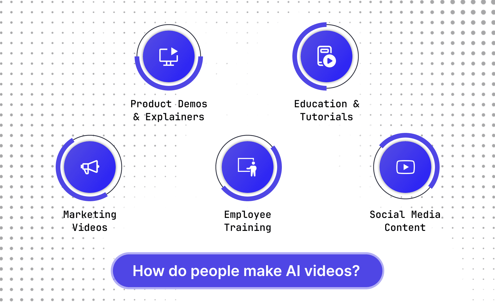 How do people make AI videos_ Popular use cases and applications and AI Video Generation