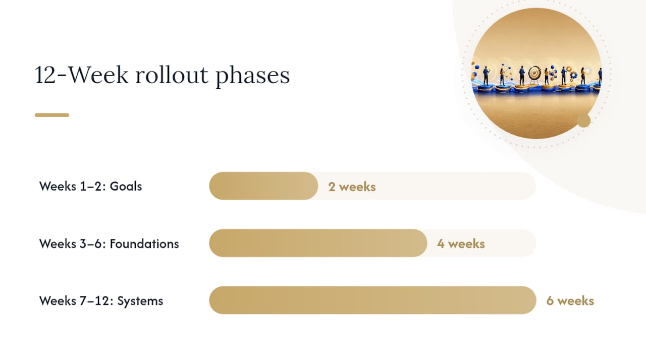 A 12-Week Plan to Launch or Scale Your YouTube Channel — overview diagram