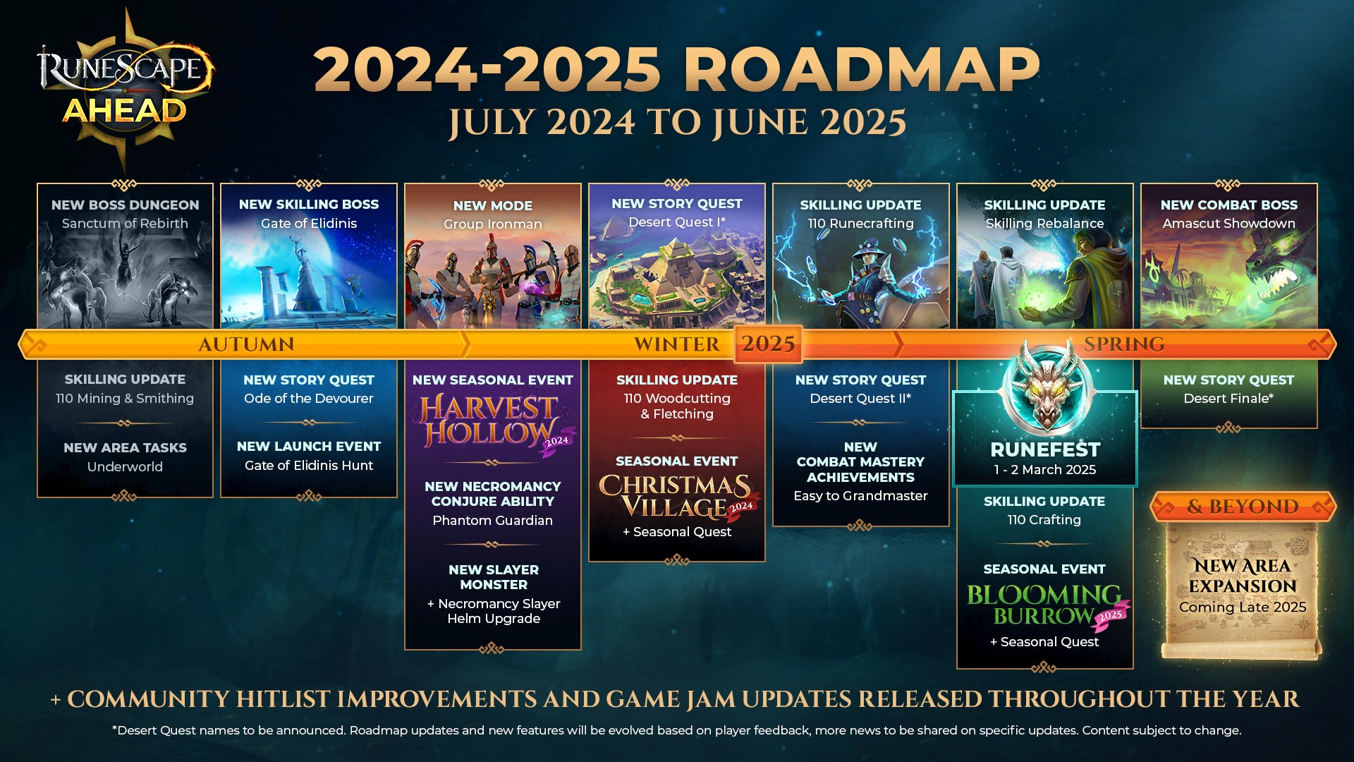 A roadmap detailing all the updates to RuneScape in 2024 and 2025