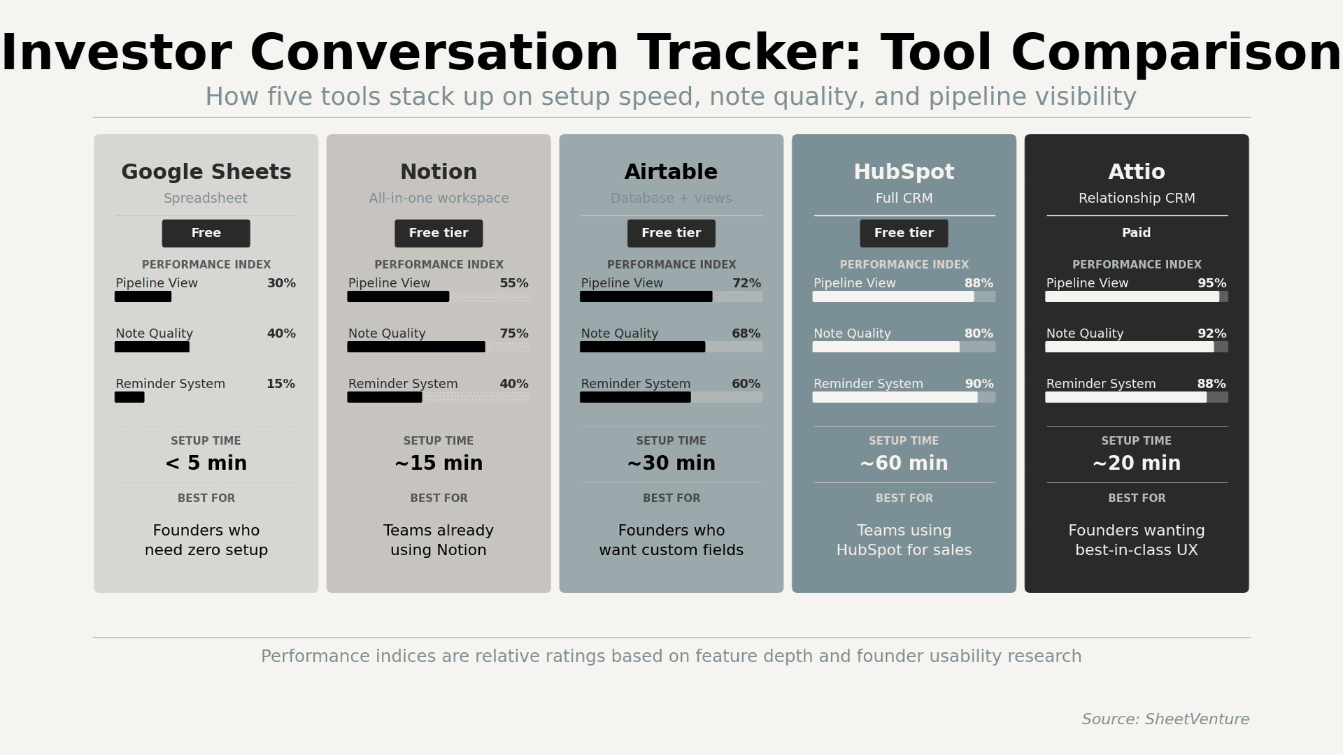 Investor conversation tracker