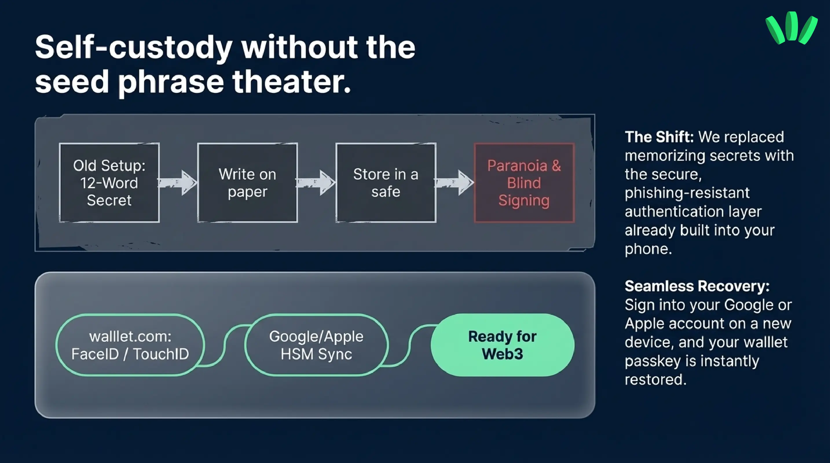 showing Why spending from a wallet feels different from spending from an account balance