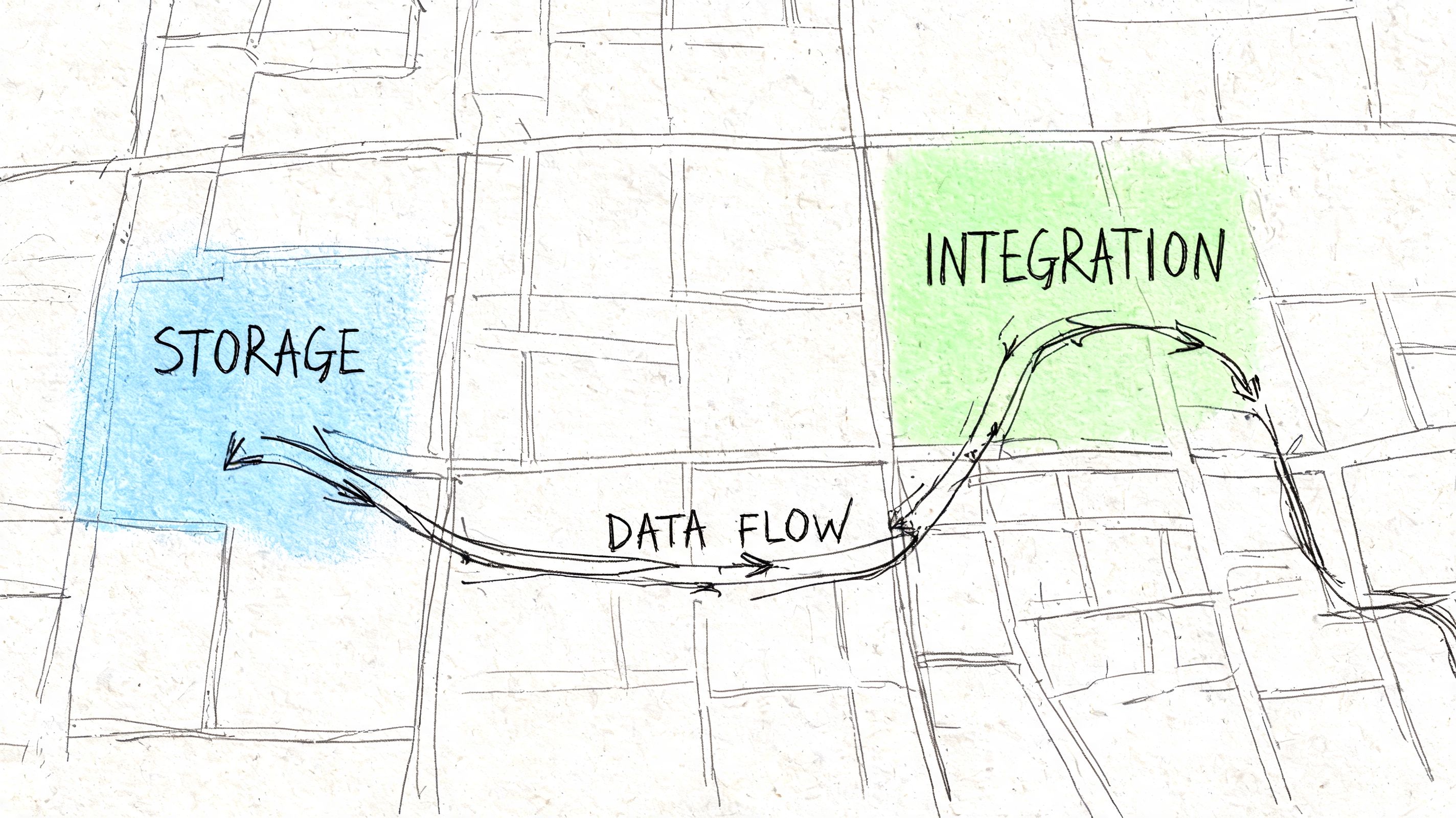 A conceptual sketch showing a blue storage block and a green integration block connected by arrows.