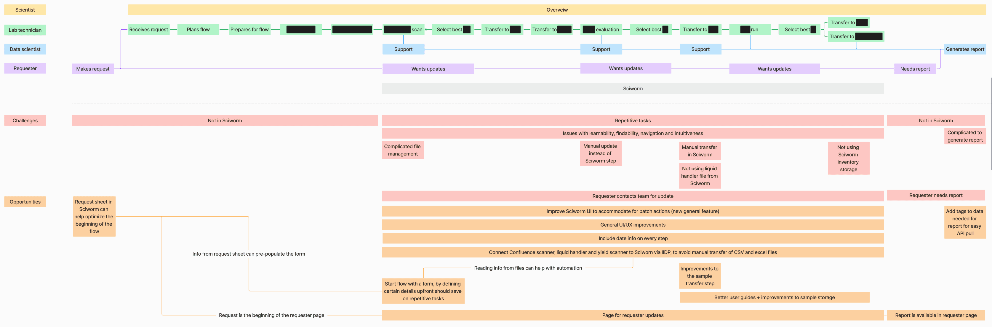 A cropped screenshot of the AI application I designed.