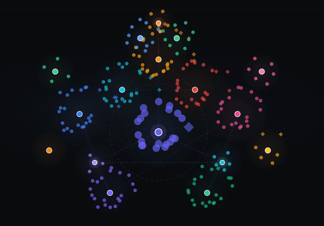 semantic seo case study