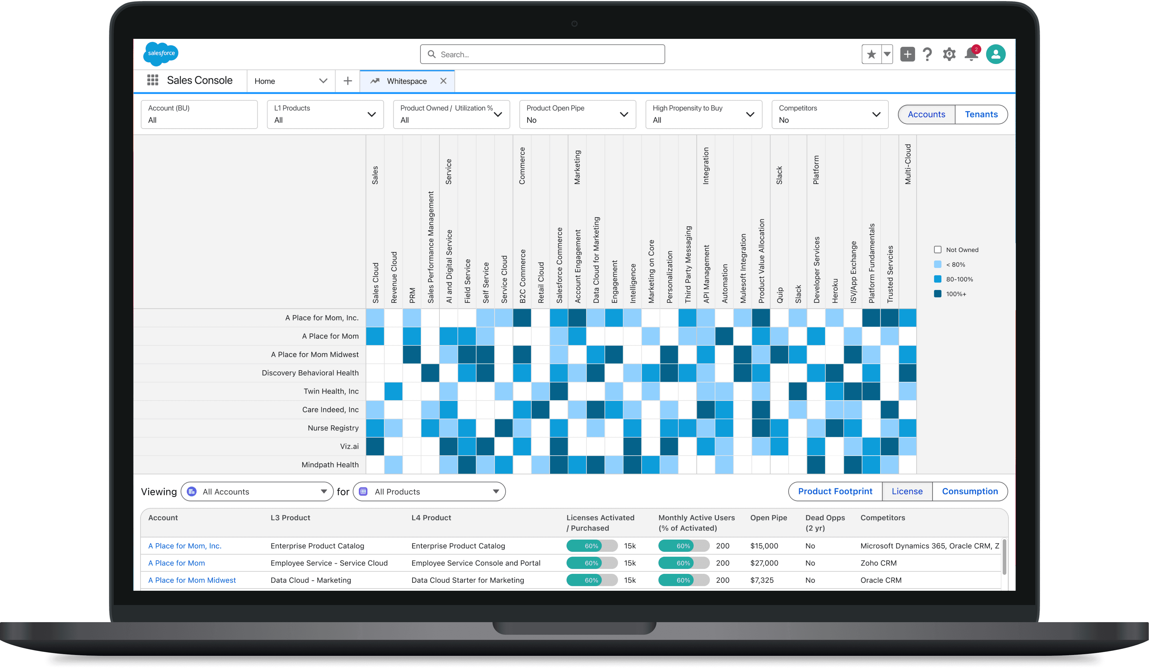 AI data visualization dashboard screenshot