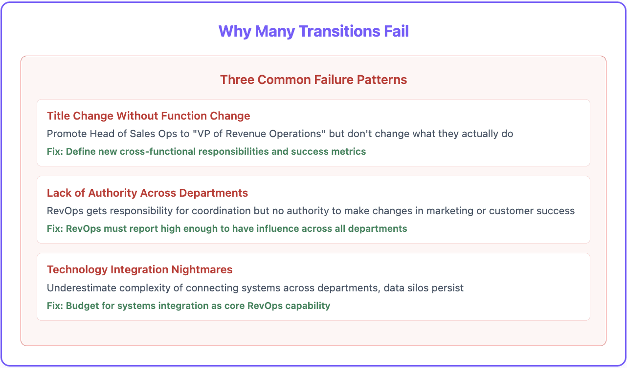 Why many RevOps transitions fail