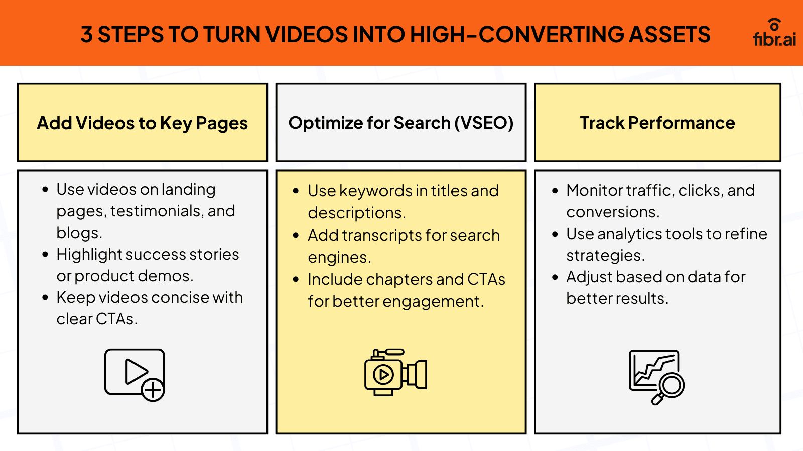 3 Steps to Turn Videos into High-Converting Assets