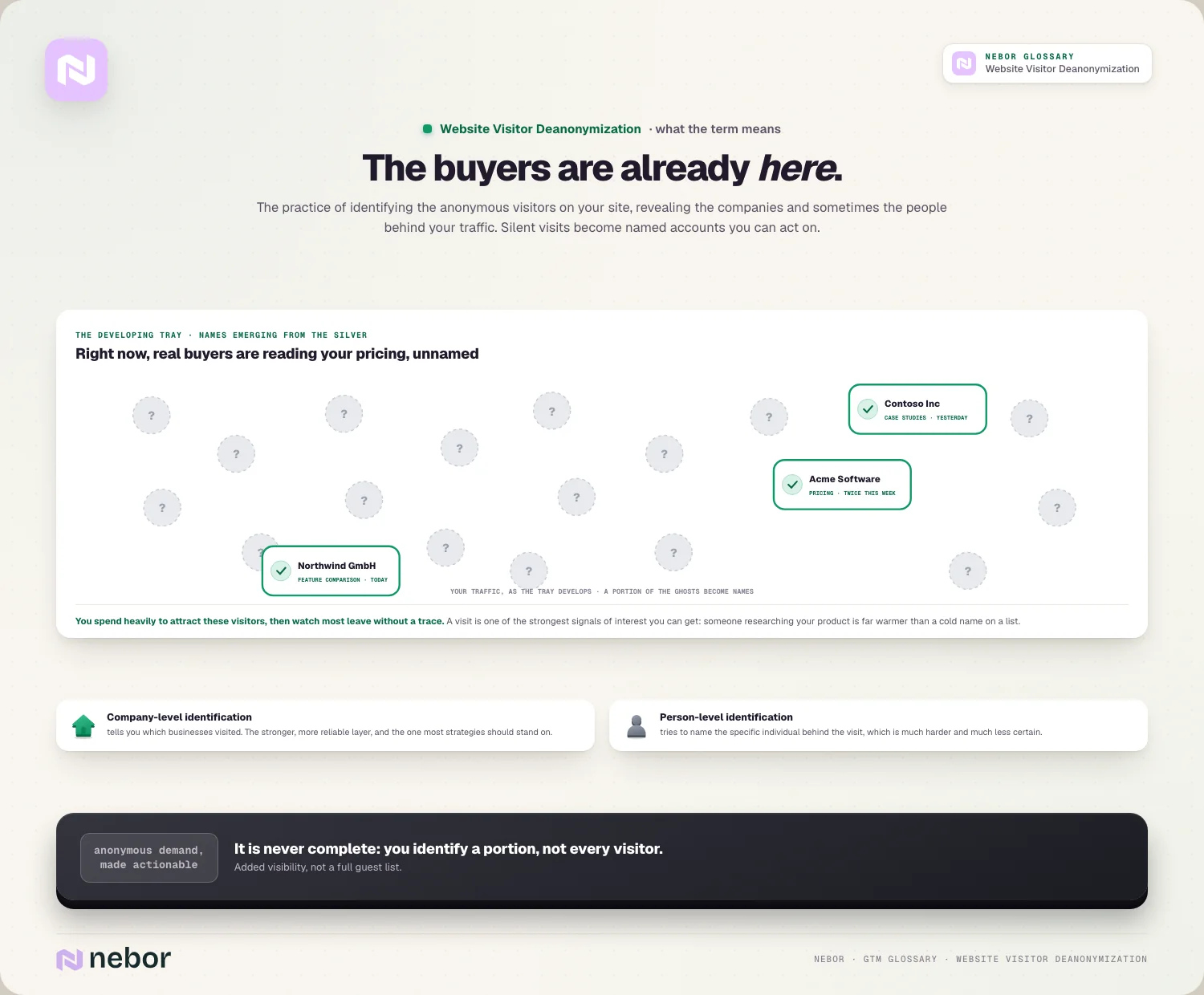 The buyers are already here: ghosts developing into named, green-ringed accounts