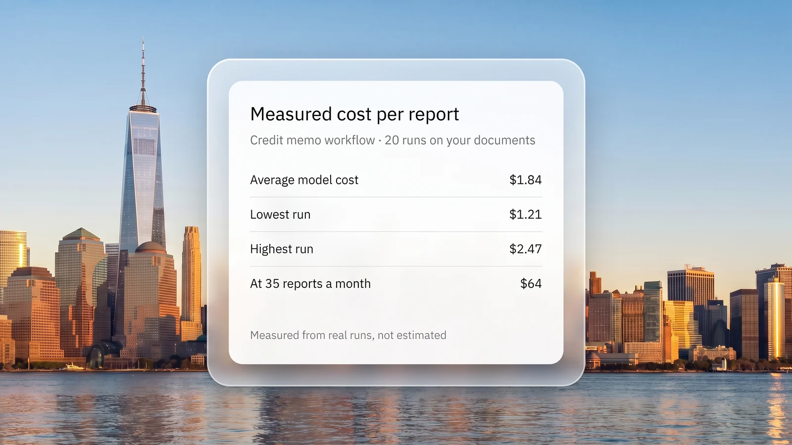 The model cost of a credit memo workflow measured over twenty runs on the client's own documents, with the average, the range and the monthly cost at the expected volume