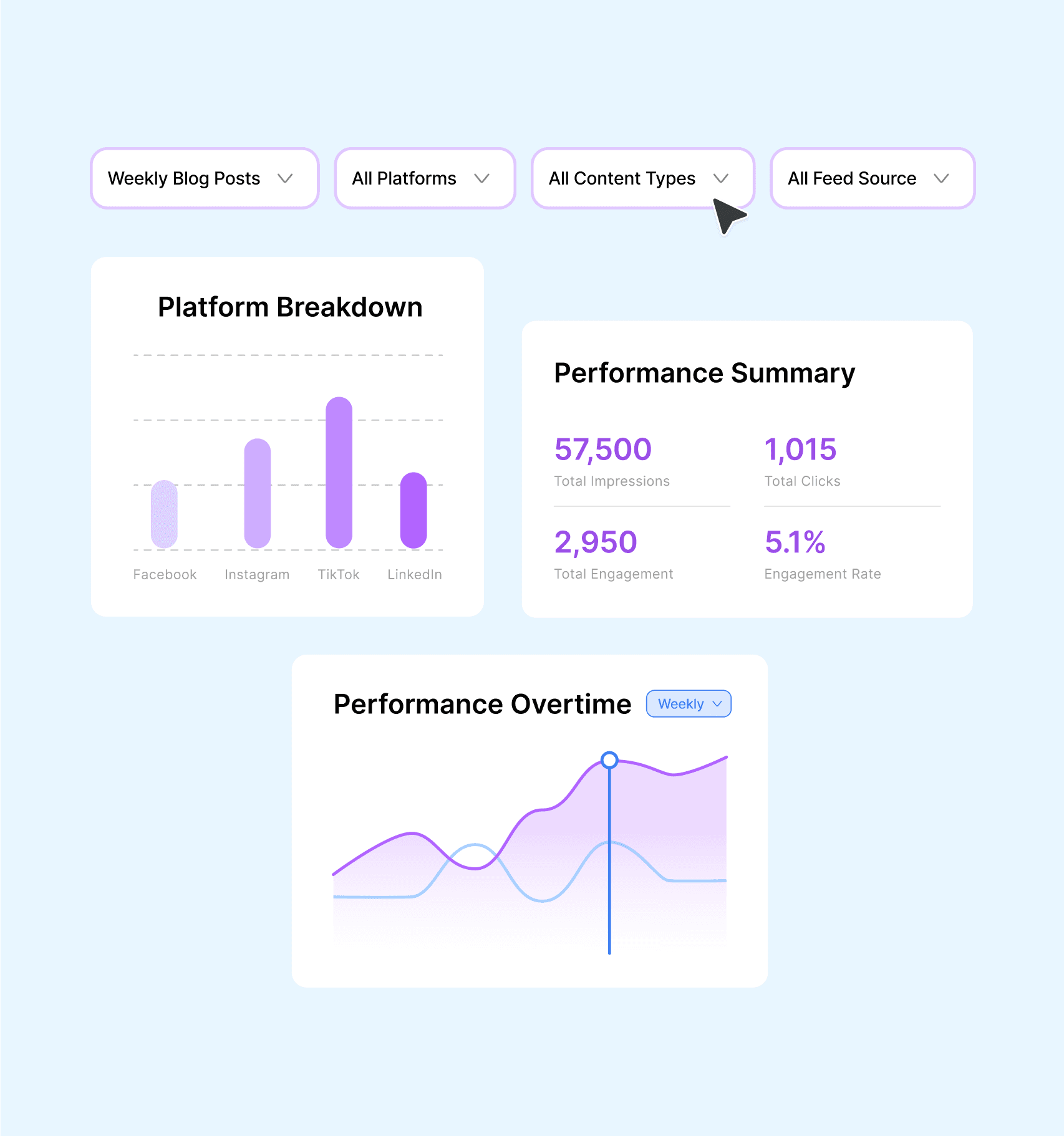 Automatic Reporting