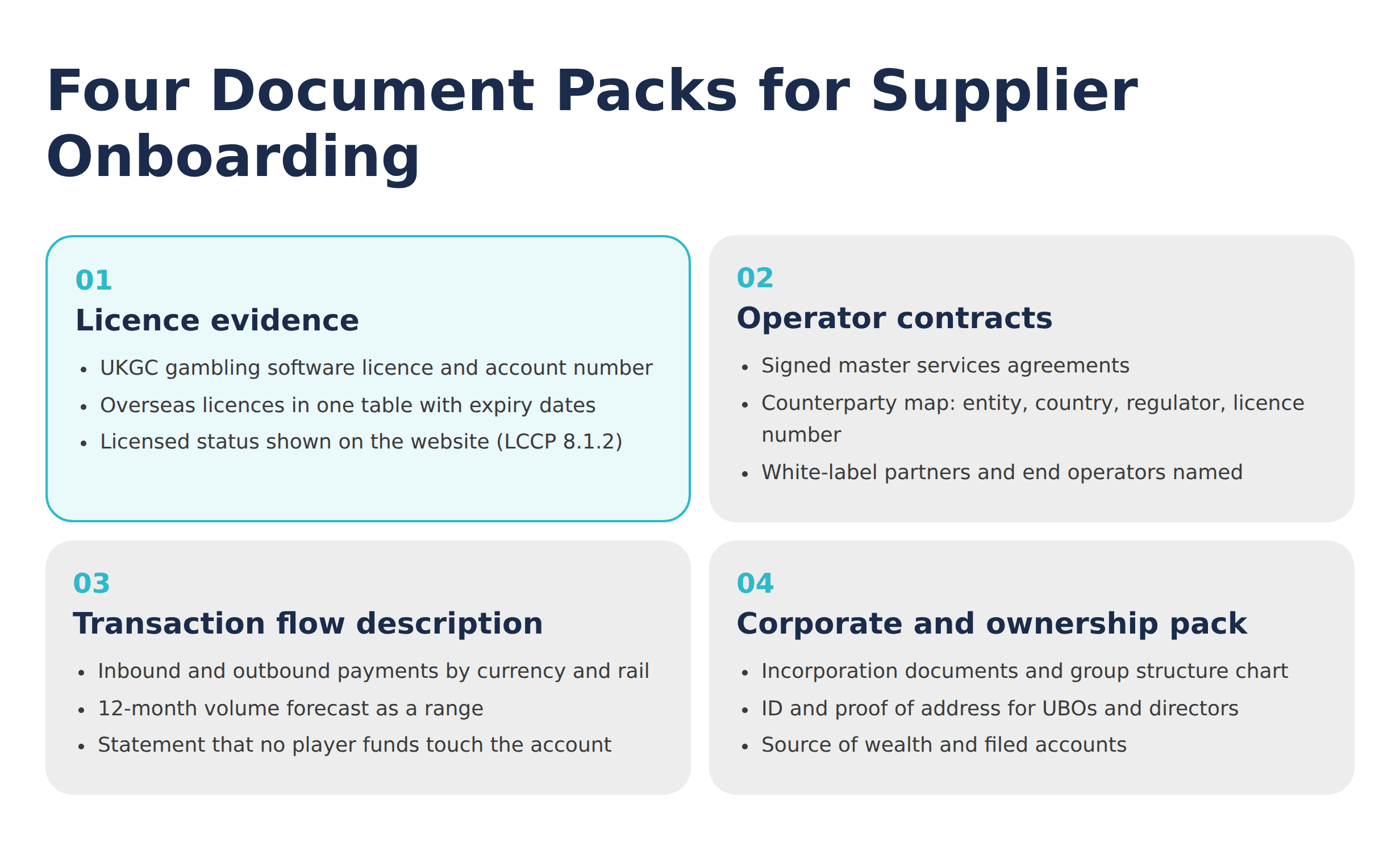 Four Document Packs for Supplier Onboarding
