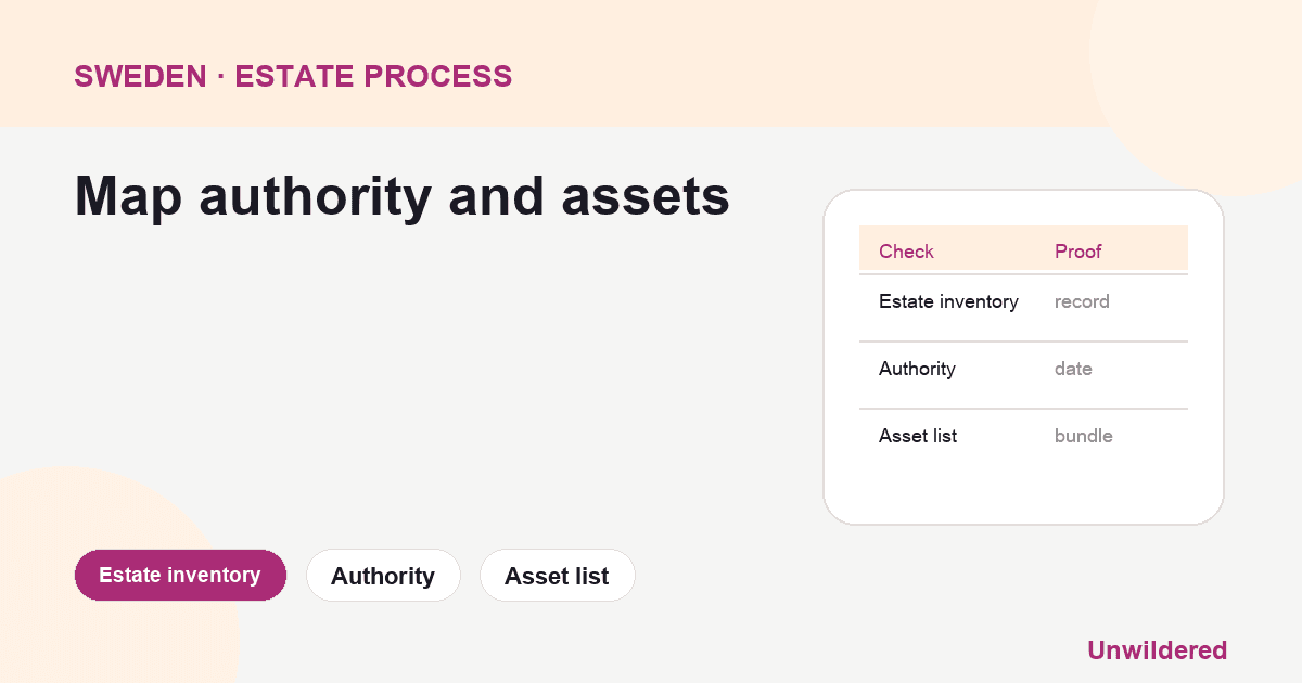 Process diagram for Sweden Bouppteckning Forms Service: Estate inventory, Authority, Asset list.