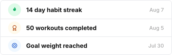 Custom habit setup detail in FitCentral