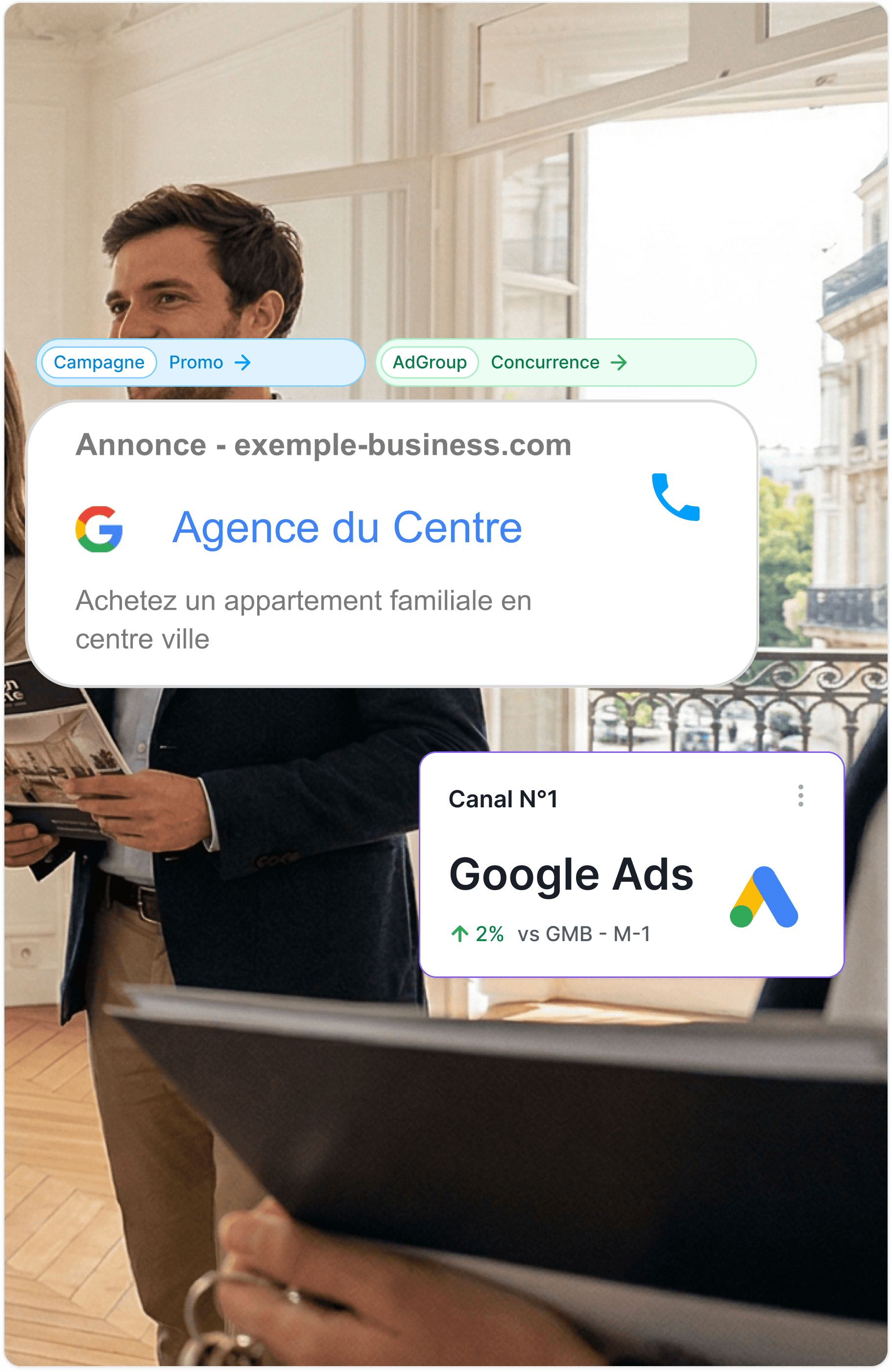 Infographie expliquant comment le connecteur natif Magnetis remonte les appels qualifiés en conversions offline dans Google Ads. La partie gauche détaille les bénéfices (meilleurs algorithmes, coûts réduits) avec callouts 'Suivi au mot-clé' et 'Extensions d'appels'. La partie droite superpose des éléments graphiques sur une visite d'appartement : une annonce pour 'Agence du Centre' avec texte 'Achetez un appartement familial' et bouton d'appel, ainsi qu'une carte de performance montrant Google Ads comme 'Canal N°1' avec +2% de croissance.