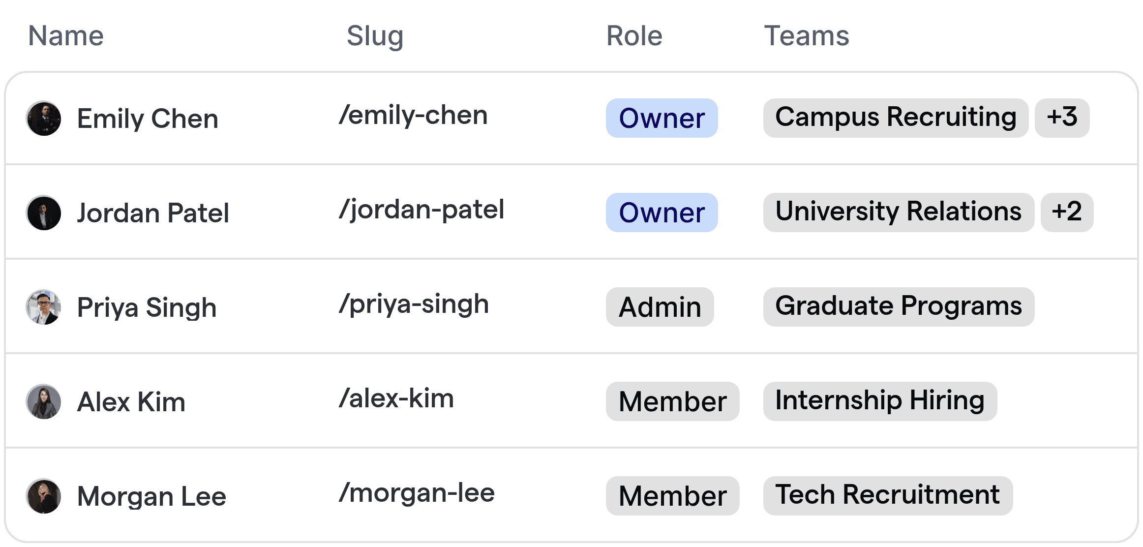 An automated routing dashboard for campus recruiting, showing candidate assignments to various recruiting team members.