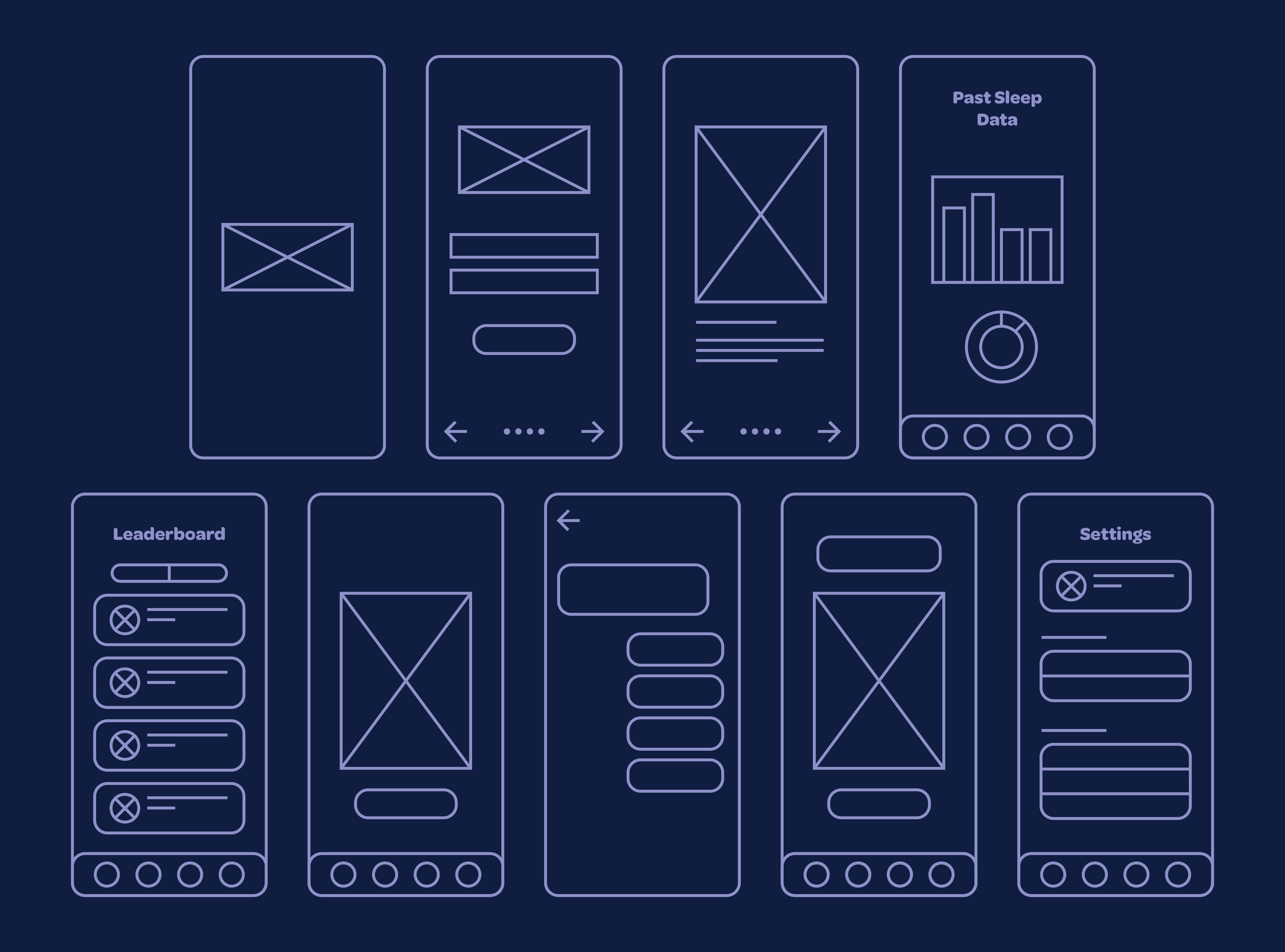 Medium fidelity wireframes.
