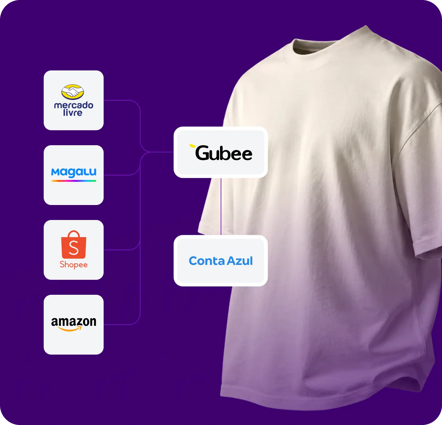 Notificações de venda no Tiktok Shop pela Gubee
