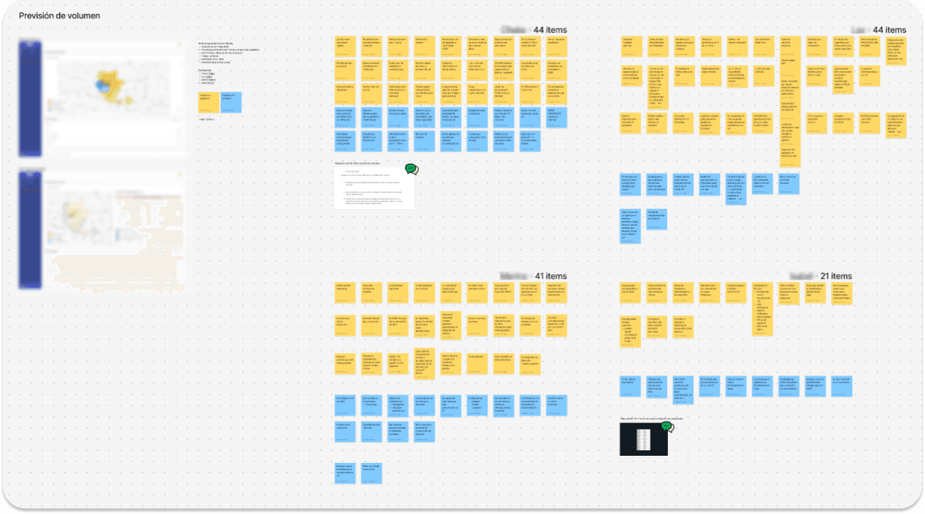Una cuadrícula de post-its digitales en tonos amarillo y azul, organizada en varias columnas bajo el título "Previsión de volumen". Cada columna tiene un encabezado de conteo de ítems, como "44 items" o "41 items". Algunas de las notas contienen texto en español, presumiblemente representando ideas o datos relacionados con la previsión.