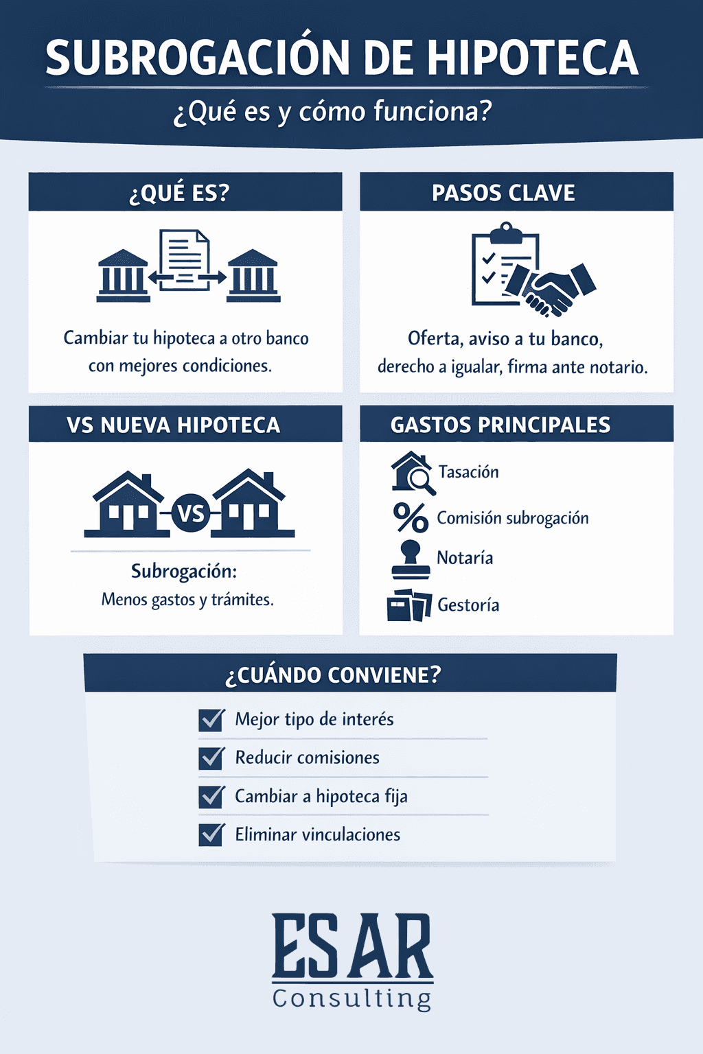 subrogacion de hipoteca