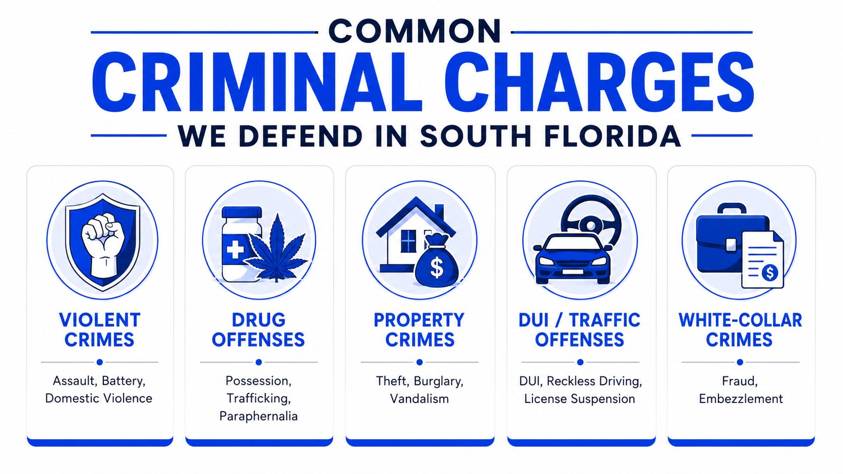 A graphic listing common criminal charges defended in South Florida, including violent, drug, property, DUI, and white-collar crimes.
