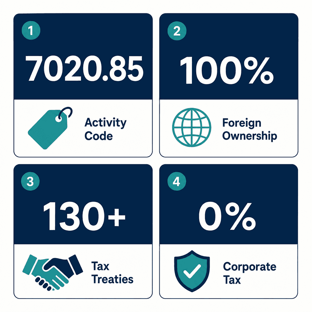 Infographic: Cost Control & Risk Management Services Business License in Dubai