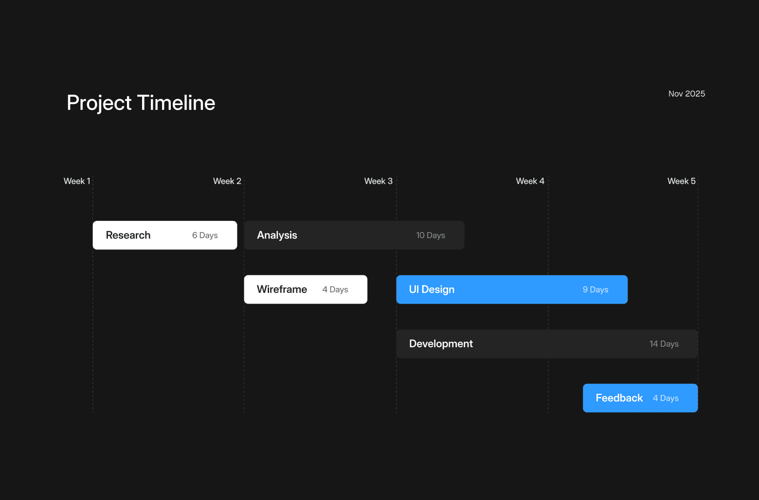 LeadFlow project timeline showing research, design, and development phases