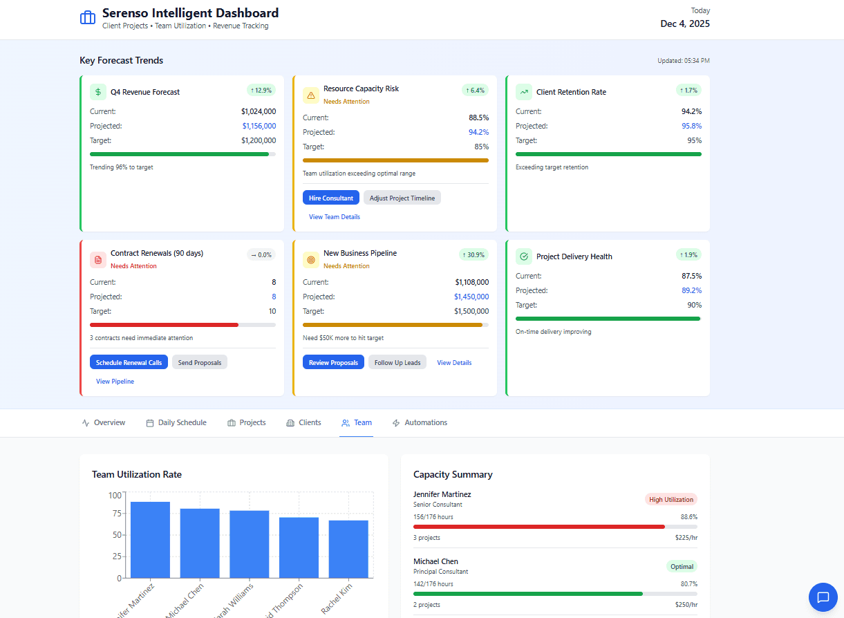 The Dashboard Every Scaling Founder Needs But Doesn’t Have