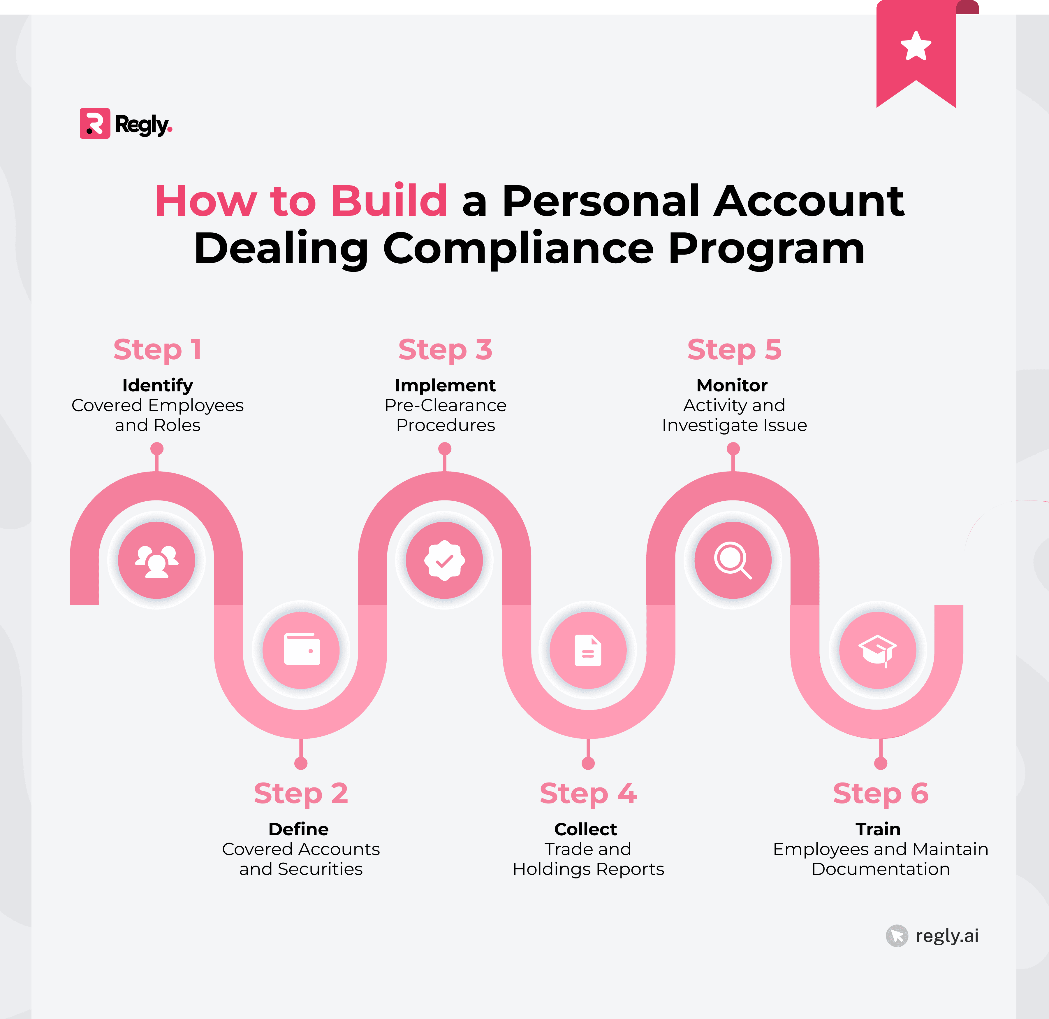 How to Build a Personal Account Dealing Compliance Program