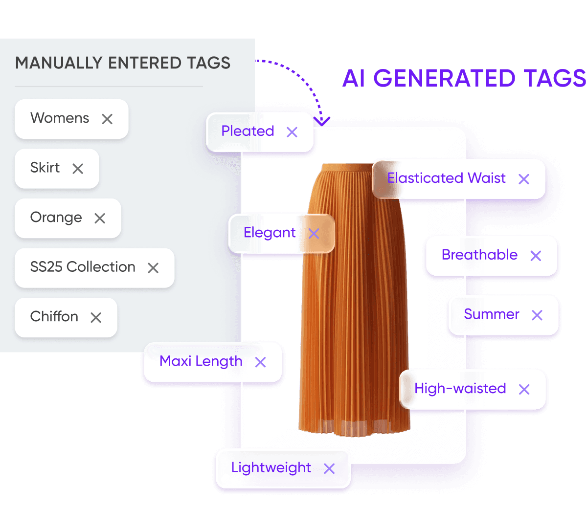 Tightly inventory software account balance graph with $5,630 shown and a limit reminder toggle.