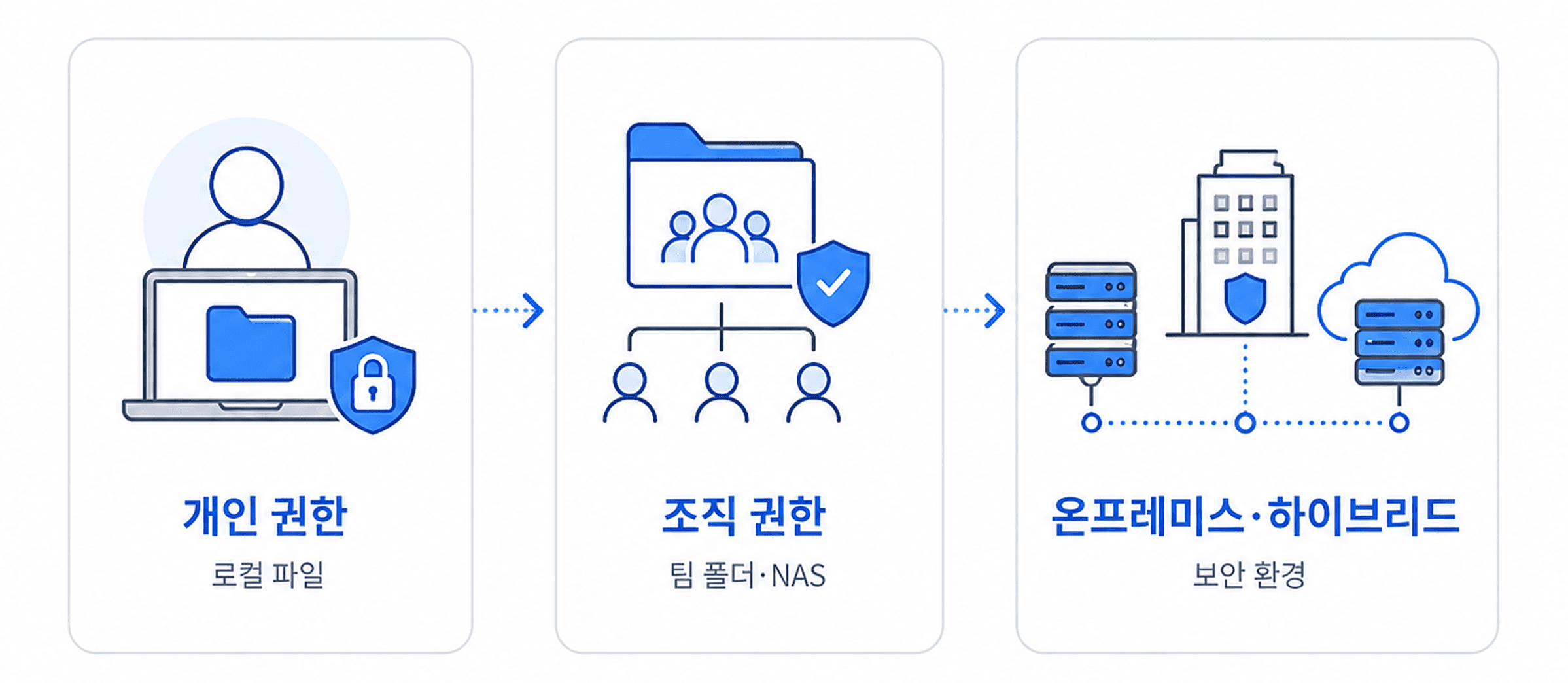 직장인 AI 추천 업무툴·협업툴: 사내문서·Slack·Notion을 연결해 업무 자동화하는 방법