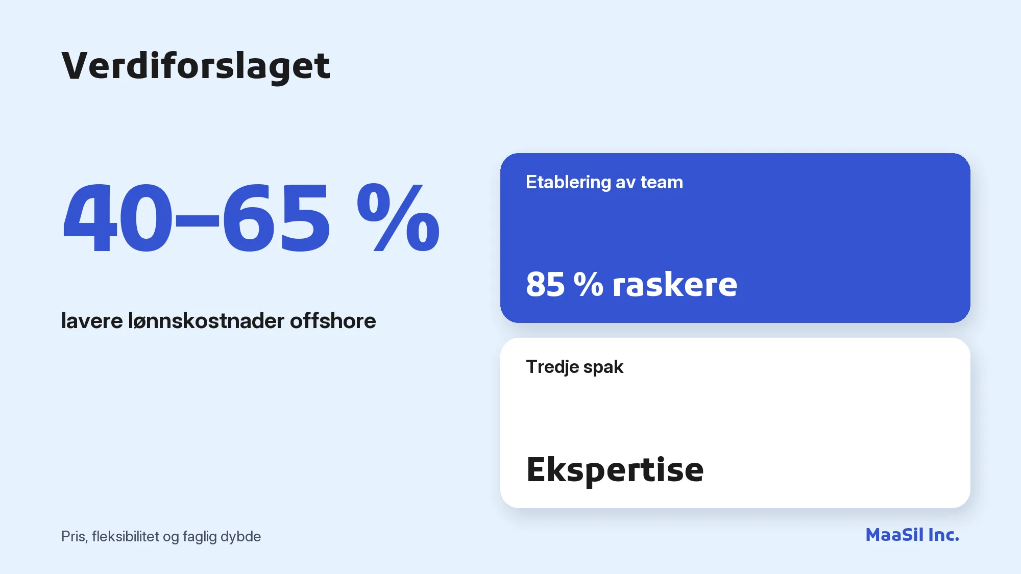 Infografikk: et outsourcingselskap gir 40–65 % lavere lønnskostnader og 85 % raskere etablering av team