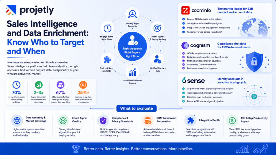 Sales Intelligence and Data Enrichment: Know Who to Target and When
